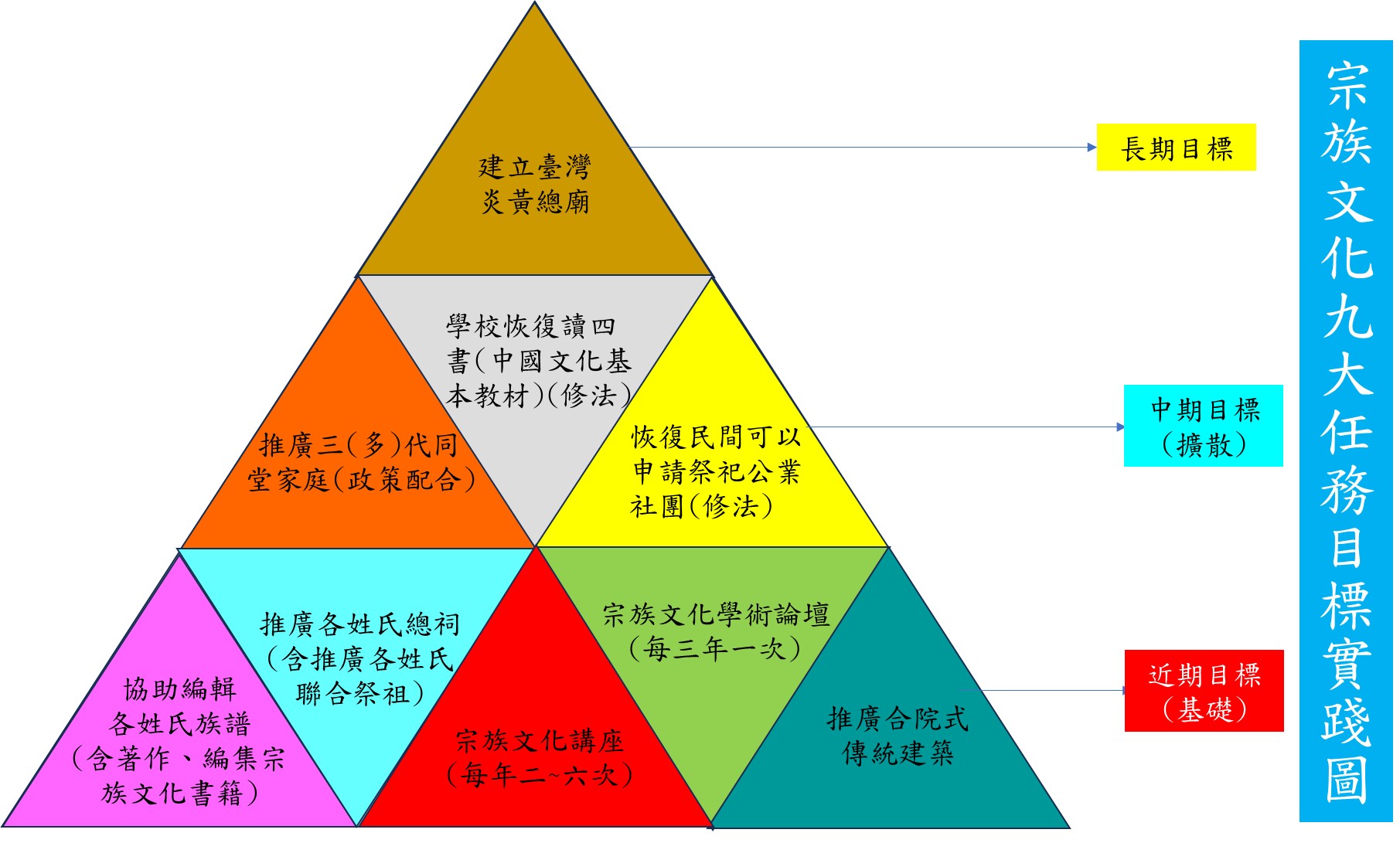 宗族文化九大任務目標實踐圖