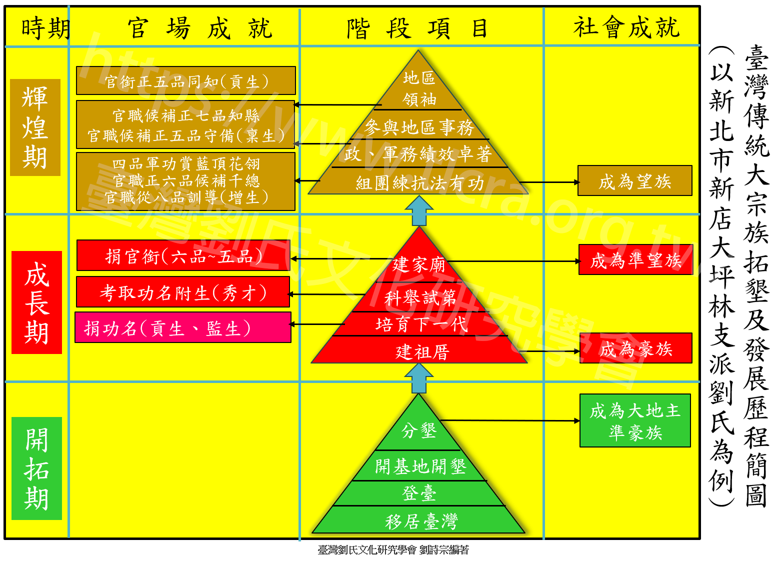 臺灣劉氏文化研究學會