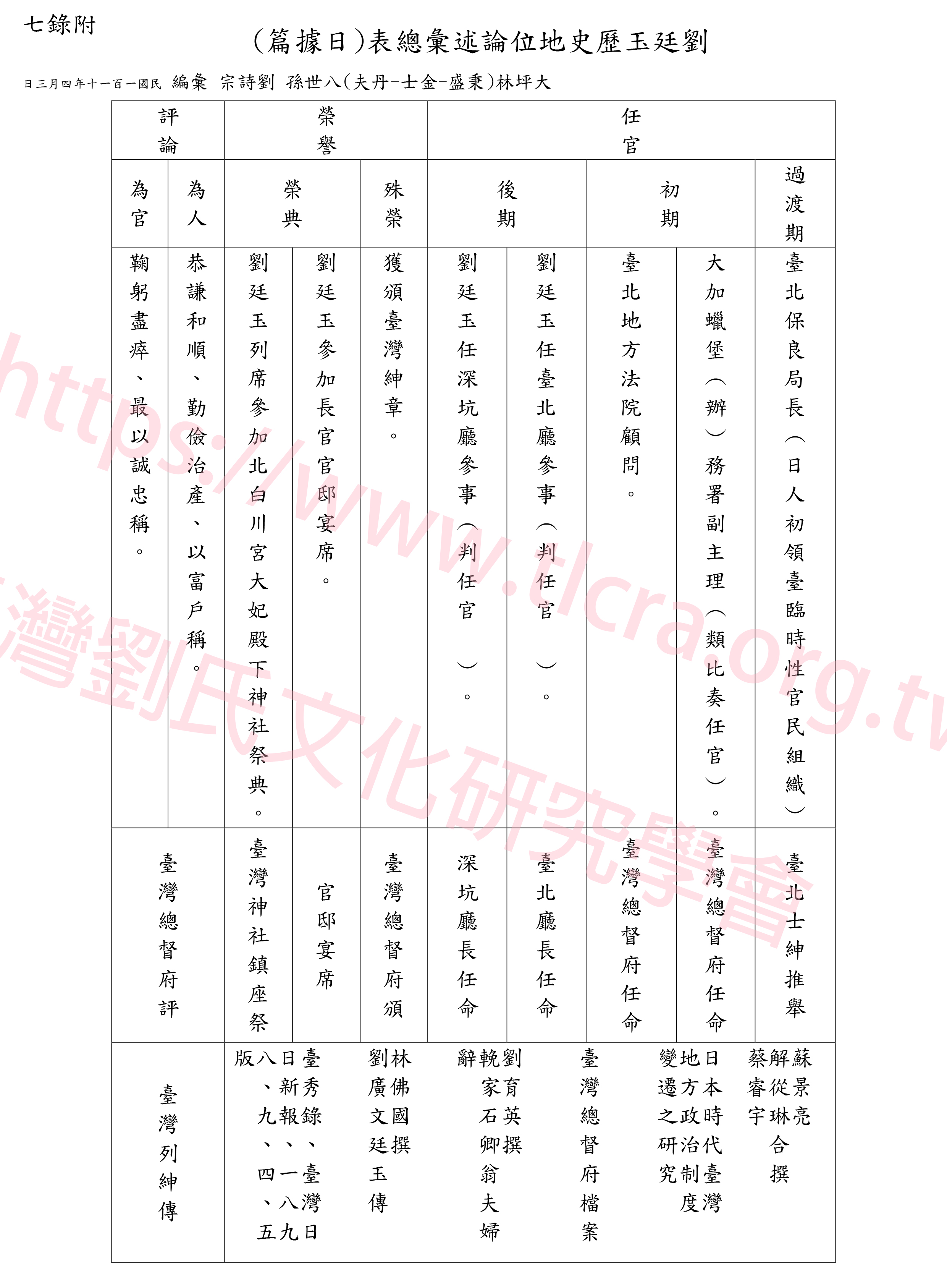 劉廷玉歷史地位論述彙總表