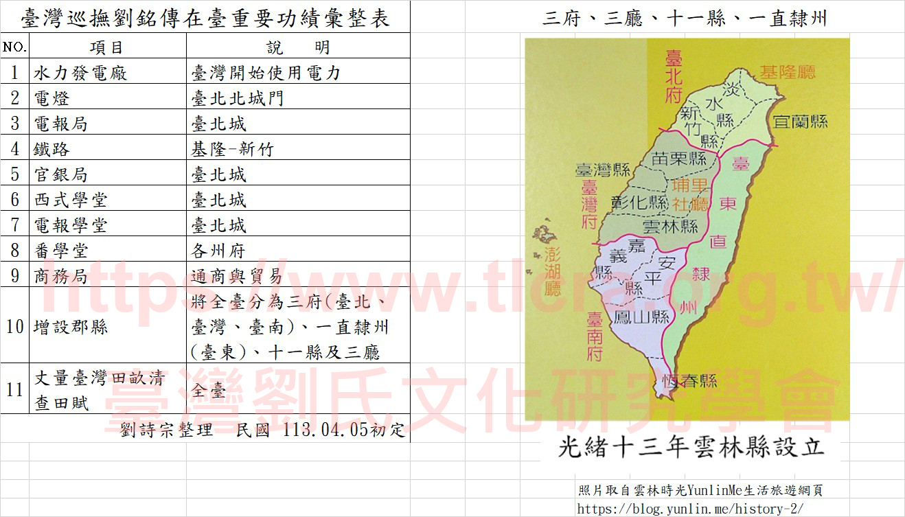 漢朝盛世彙總分析表